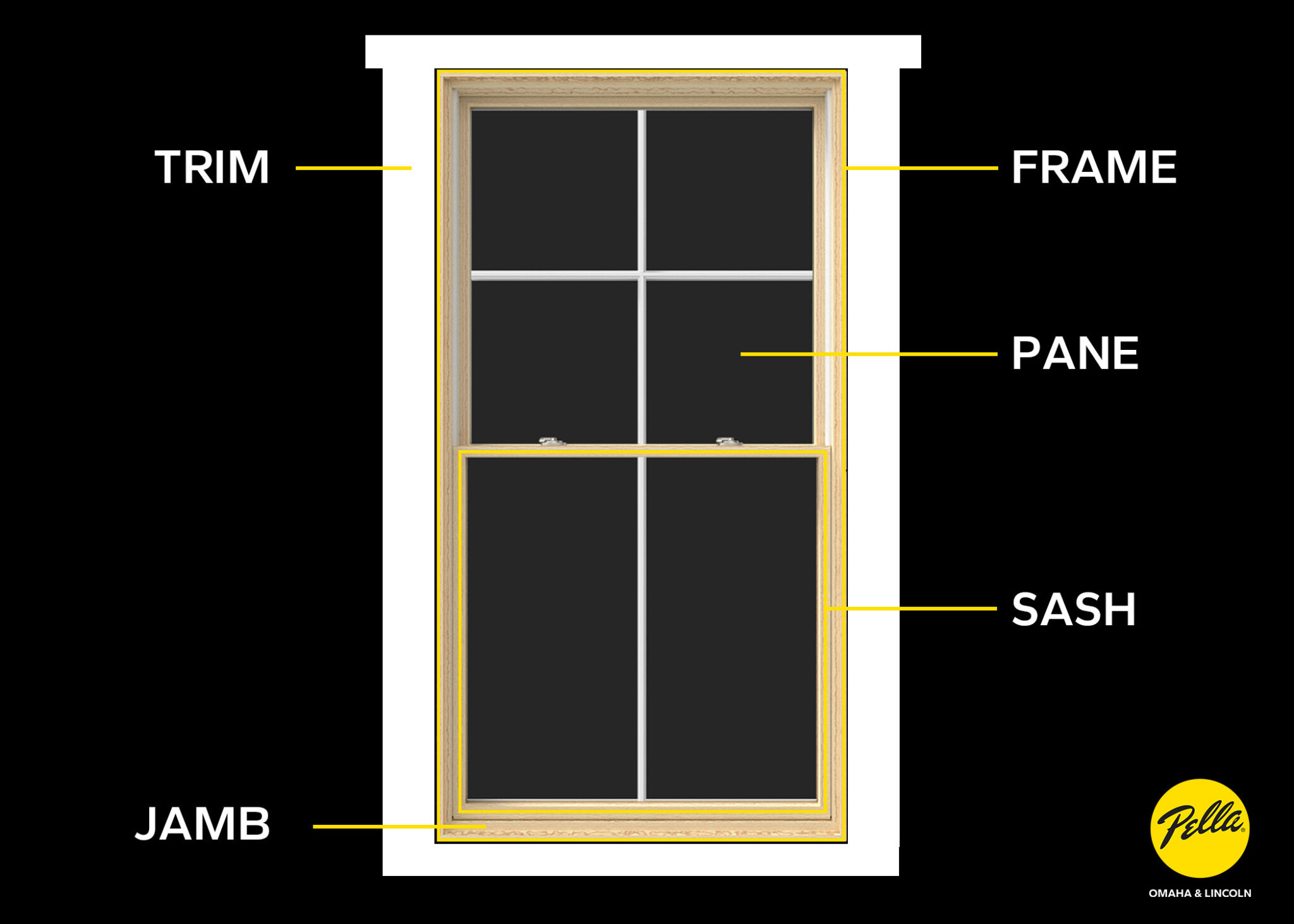 Exploring Window Parts and Designs: Your Complete Guide - Pella Windows ...