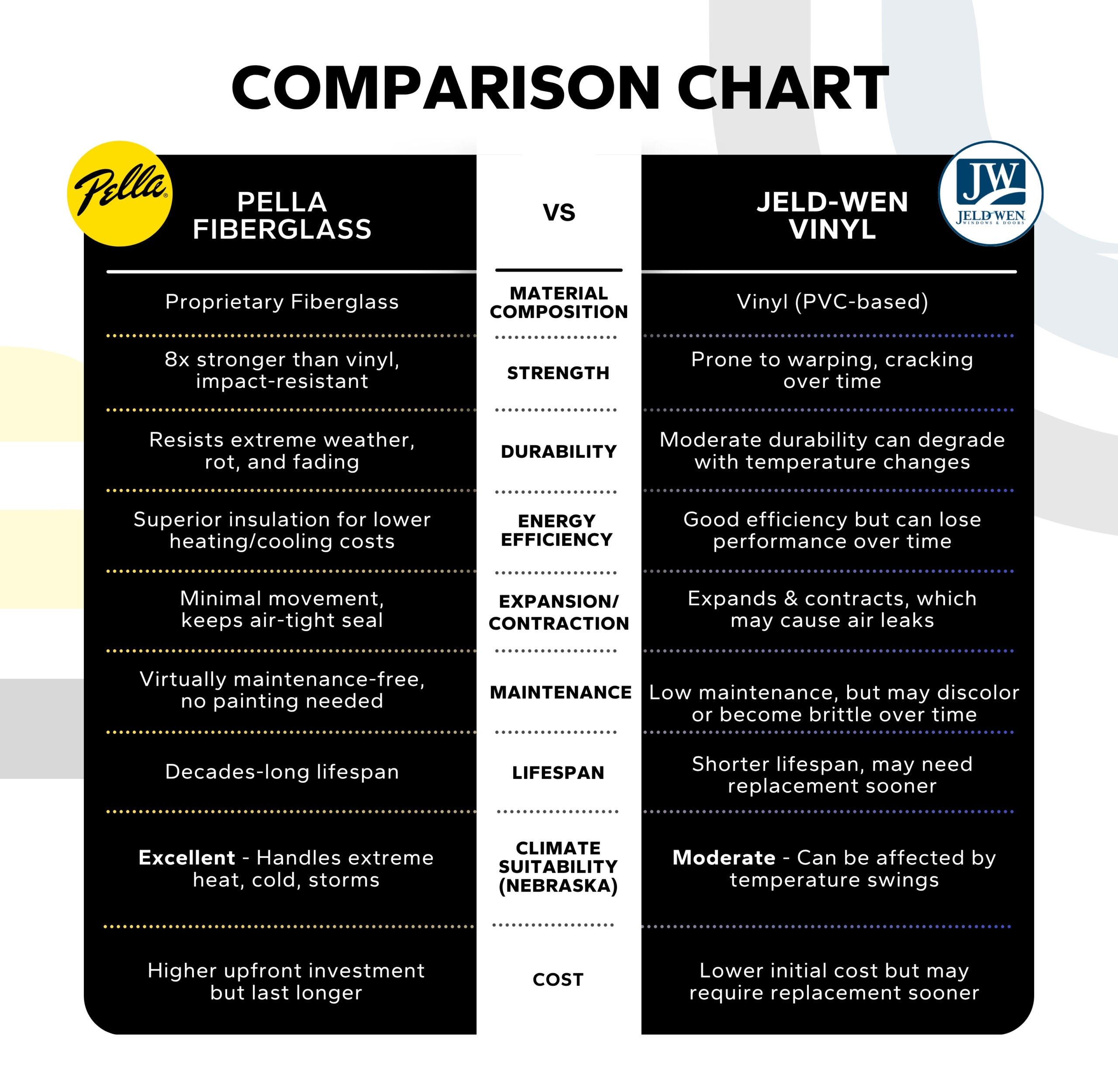Pella Fiberglass vs. Jeld-Wen