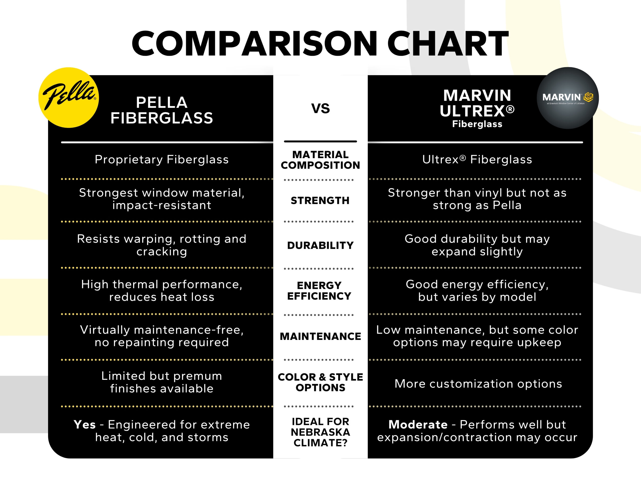 Pella Fiberglass vs. Marvin Comparison Chart
