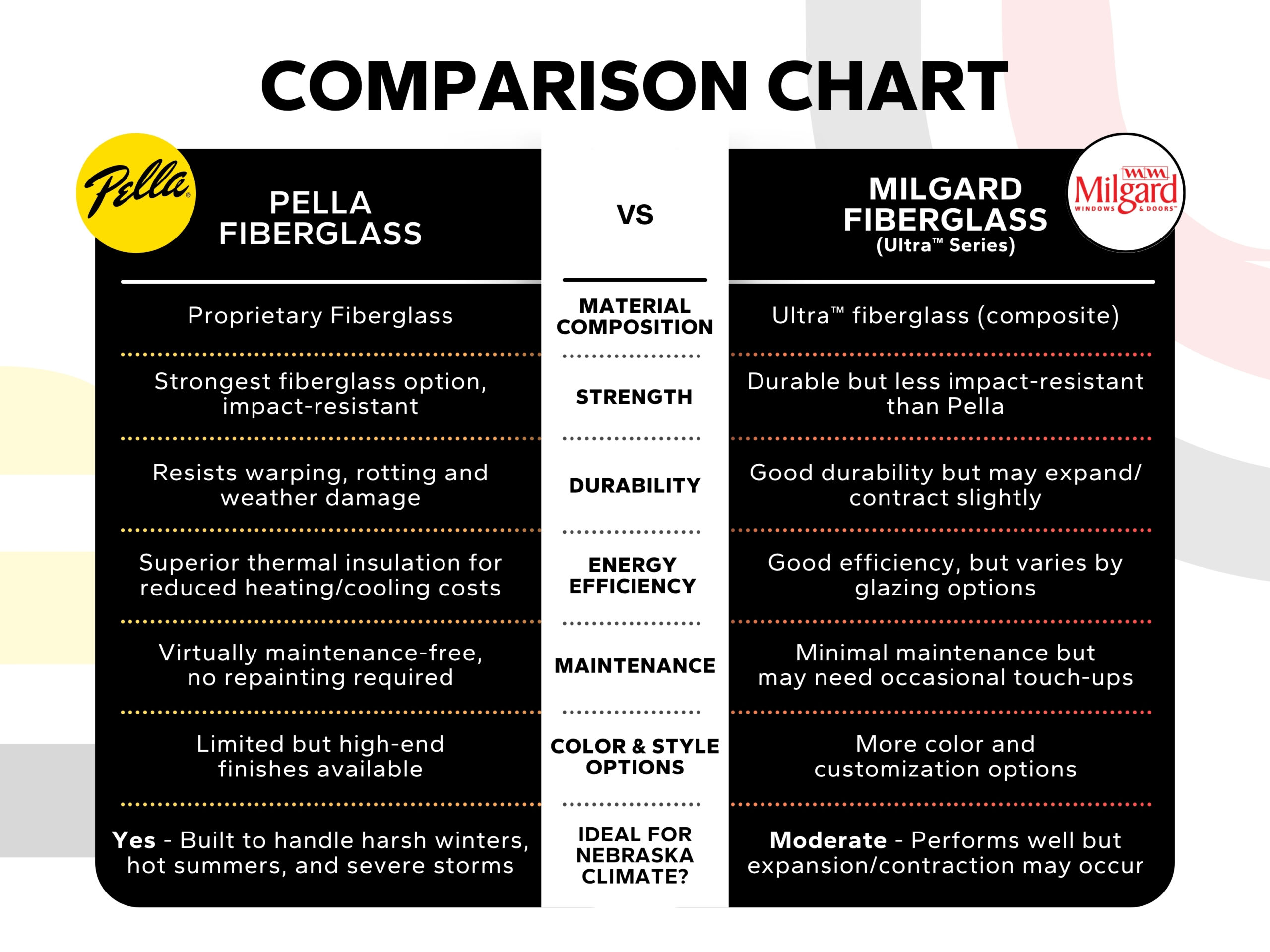 Pella Fiberglass vs. Milgard