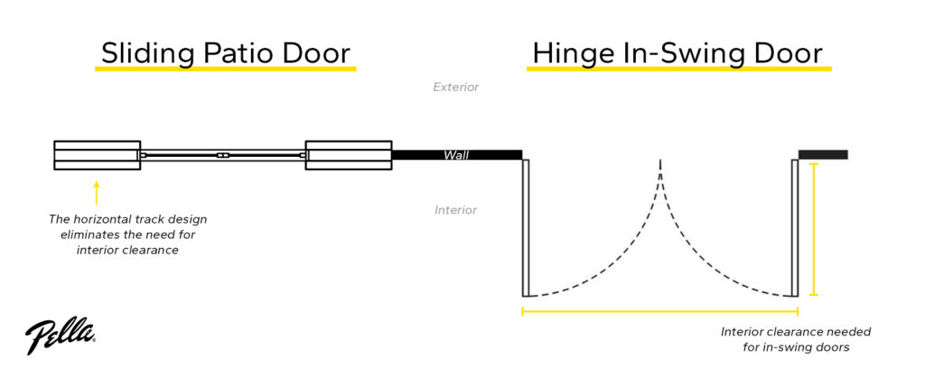 Sliding Patio doors vs. hinge doors