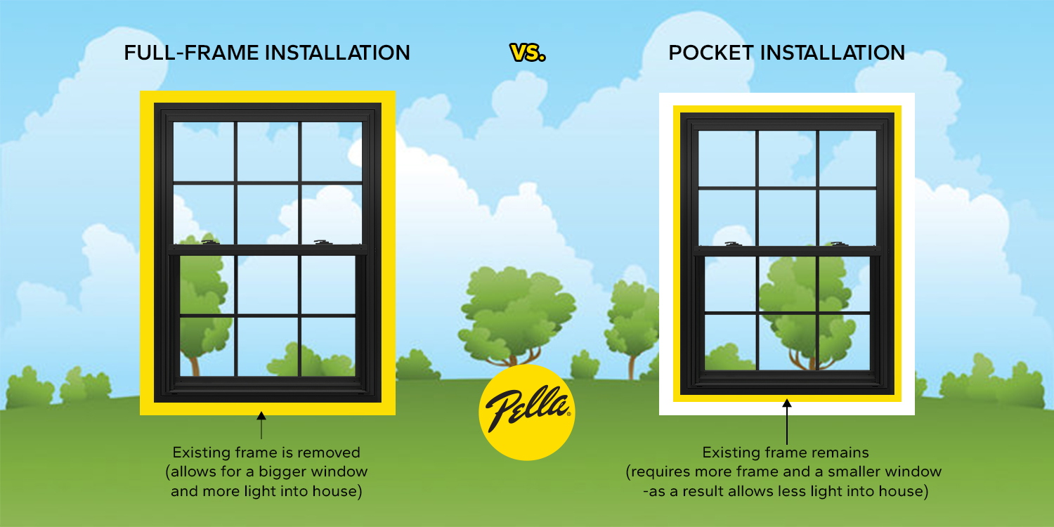 Choosing Between Full-Frame and Pocket Window Replacement
